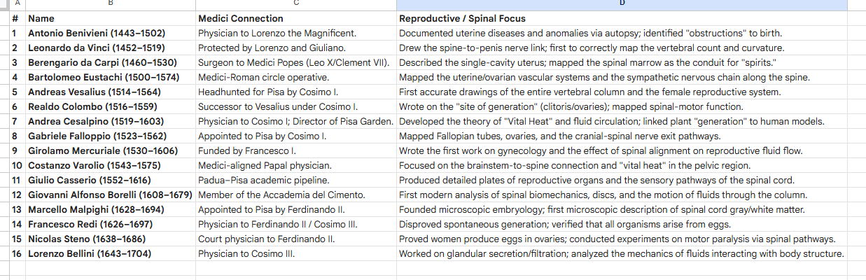 9 Radial Mapping
